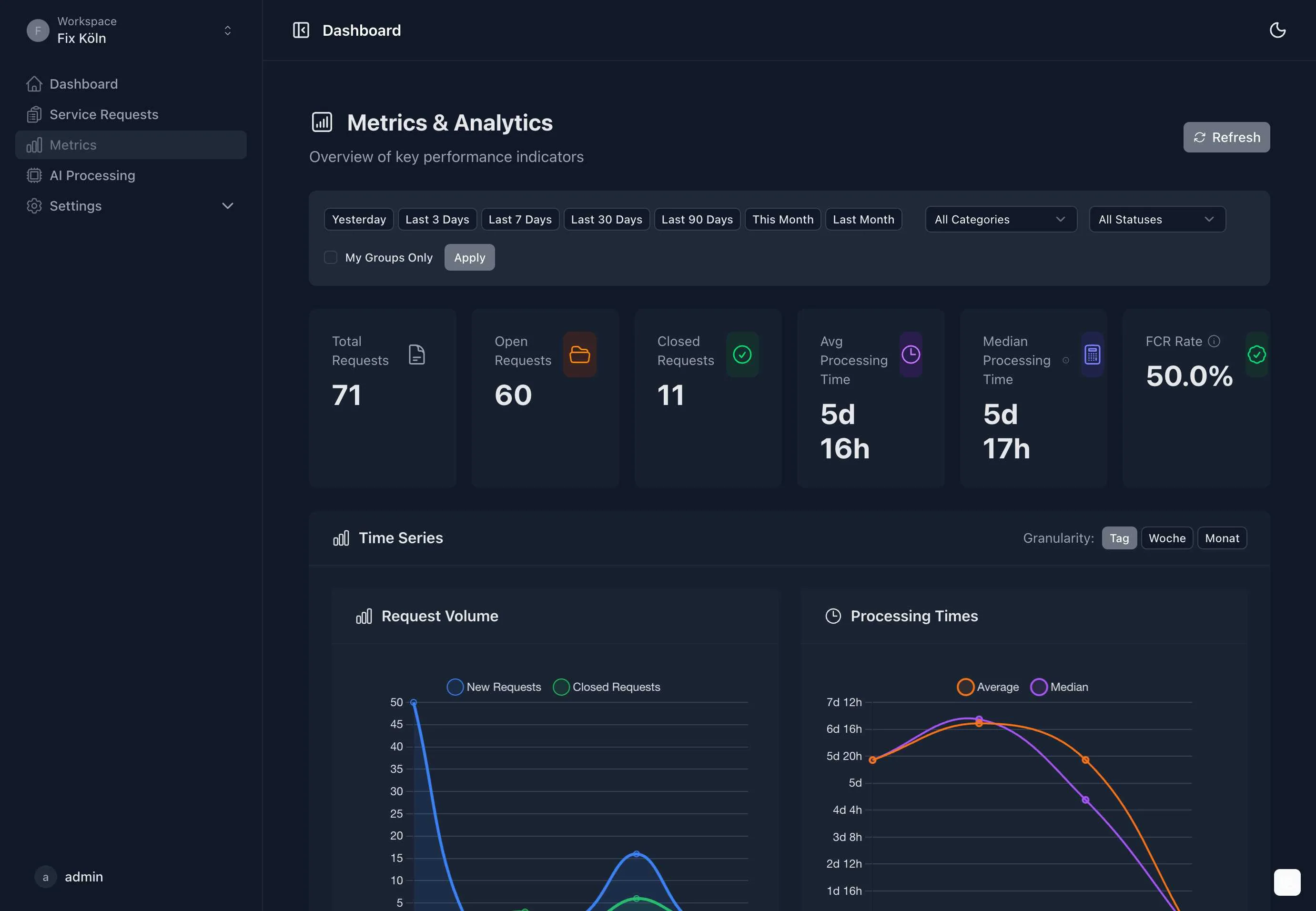 Gestión de servicios de campo