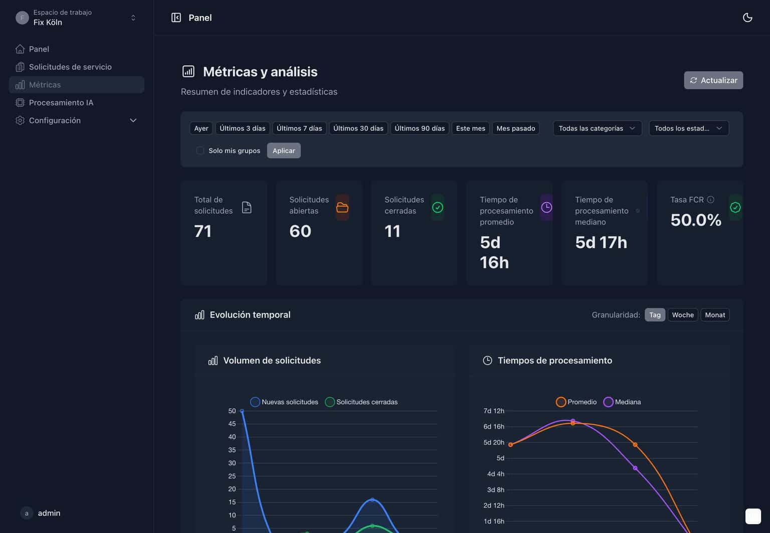 Panel administrativo con métricas de servicios municipales